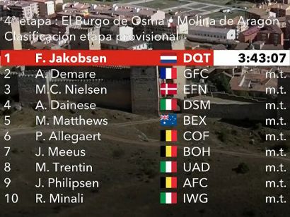 Vuelta a España 2021: Clasificaciones de la etapa 4