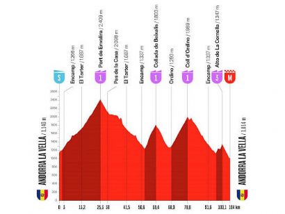 Etapa 4 de la Vuelta a Espa�a, Andorra la Vella - Andorra la Vella / 104,8 km