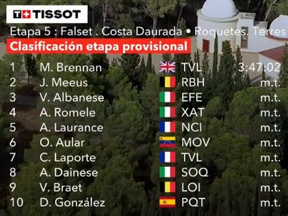 Clasificaciones completas de la 5� etapa de la Vuelta a Espa�a 2026