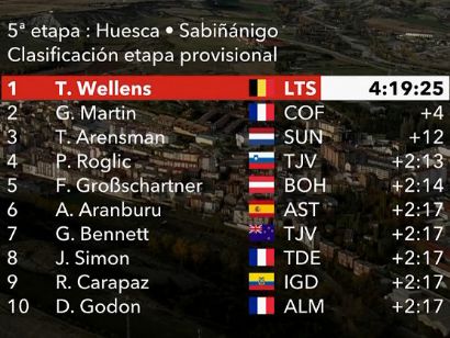 Vuelta a España 2020: Clasificaciones completas de la etapa 5