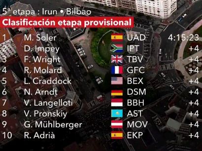 Vuelta a España 2022: Clasificaciones de la quinta etapa