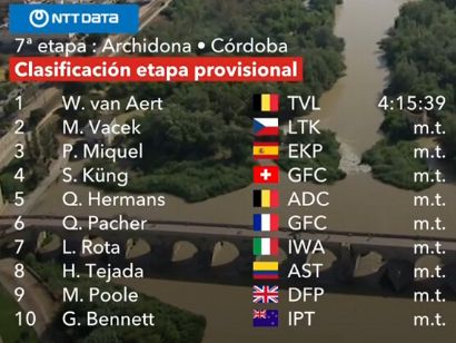 Vuelta a España 2024: Clasificaciones completas de la 7ª etapa