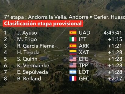 Clasificaciones completas de la 7ª etapa de la Vuelta a España 2025