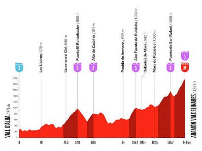 Etapa 7 de la Vuelta a Espa�a, Vall d'Alba - Aram�n Valdelinares / 149,8 Km