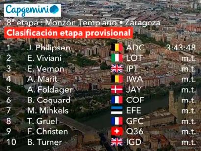 Clasificaciones completas de la 8ª etapa de la Vuelta a España 2025