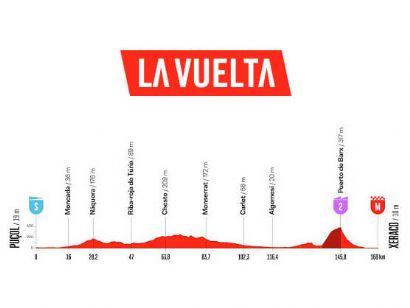 Etapa 8 de la Vuelta a Espa�a 2026, Pu�ol - Xeraco / 171 Km.