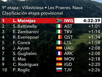 Vuelta a España 2022: Clasificaciones de la novena etapa