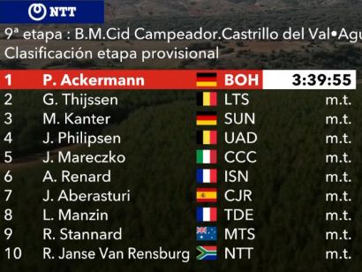 Vuelta a España 2020: Clasificaciones completa de la etapa 9