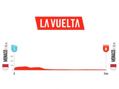 Etapa 1 de la Vuelta a Espa�a 2026, M�naco - M�naco / 9,4 km (CRI)