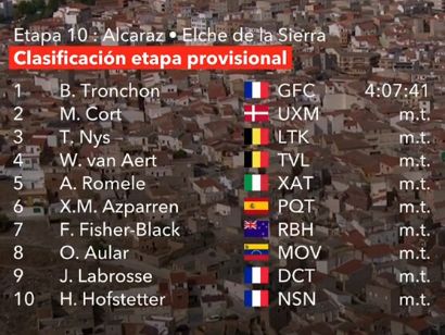 Clasificaciones completas de la 10� etapa de la Vuelta a Espa�a 2026