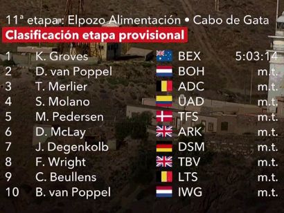 Vuelta a España 2022: Clasificaciones de la undécima etapa