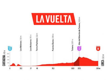 Etapa 11 de la Vuelta a Espa�a: Cartagena - Lorca / 153,8 km