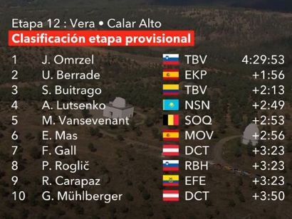 Clasificaciones completas de la 12� etapa de la Vuelta a Espa�a 2026