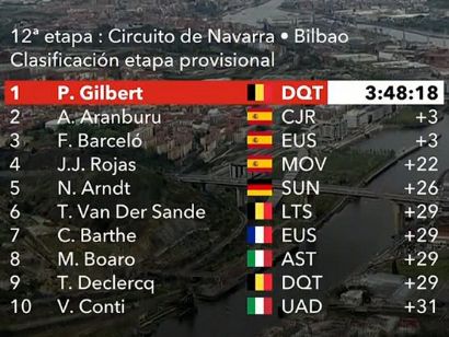 Vuelta a España 2019: Clasificaciones completas de la etapa 12