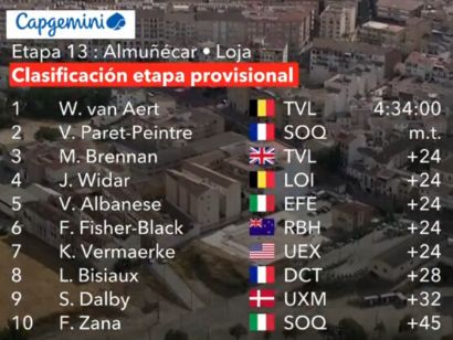 Clasificaciones completas de la 13� etapa de la Vuelta a Espa�a 2026