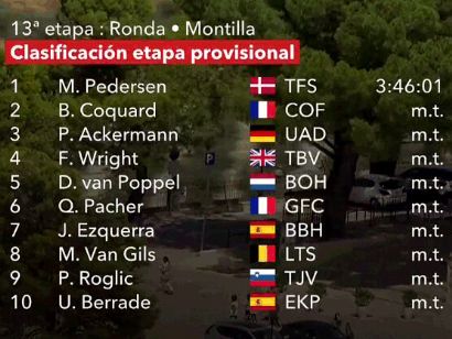 Vuelta a España 2022: Clasificaciones de la decimotercera etapa