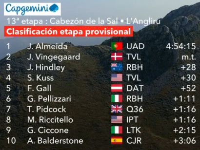 Clasificaciones completas de la 13 etapa de la Vuelta a Espaa 2025