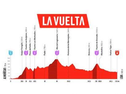 Etapa 13 de la Vuelta a Espa�a, Almu��car - Loja / 192,8 Km.