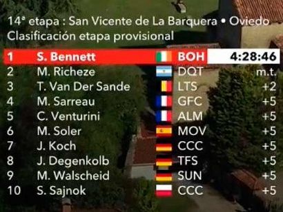 Vuelta a España 2019: Clasificaciones completas de la etapa 14