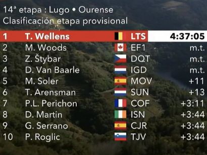 Vuelta a España 2020: Clasificaciones completas de la etapa 14