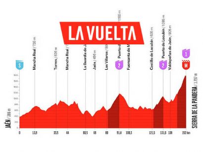 Etapa 14 de la Vuelta a Espa�a, Ja�n - Sierra de la Pandera / 154,5 Km.