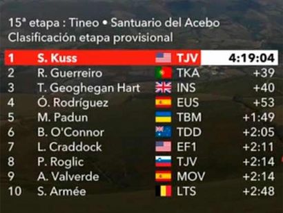 Vuelta a España 2019: Clasificaciones completas de la etapa 15