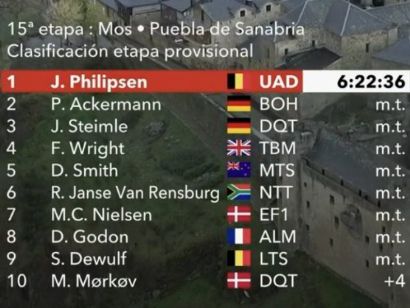 Vuelta a España 2020: Clasificaciones completas de la etapa 15