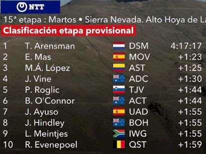 Vuelta a España 2022: Clasificaciones de la decimoquinta etapa