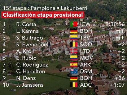 Vuelta a España 2023: Clasificaciones completas de la etapa 15
