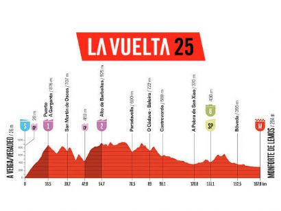 Etapa 15 de la Vuelta a Espaa, A Veiga/Vegadeo - Monforte de Lemos / 167,8 Km