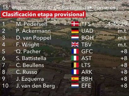 Vuelta a España 2022: Clasificaciones de la decimosexta etapa