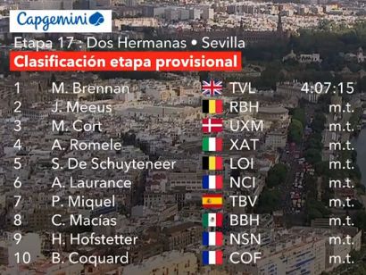 Clasificaciones completas de la 17� etapa de la Vuelta a Espa�a 2026