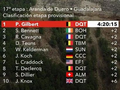 Vuelta a España 2019: Clasificaciones completas de la etapa 17