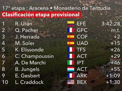 Vuelta a España 2022: Clasificaciones de la decimoséptima etapa