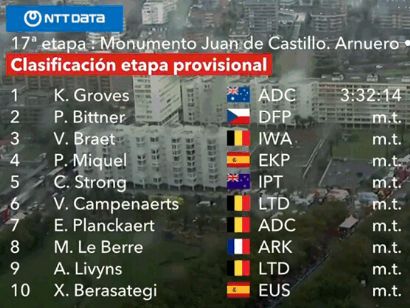 Vuelta a España 2024: Clasificaciones completas de la 17ª etapa