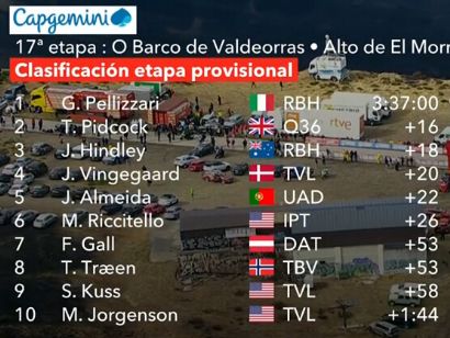 Clasificaciones completas de la 17 etapa de la Vuelta a Espaa 2025