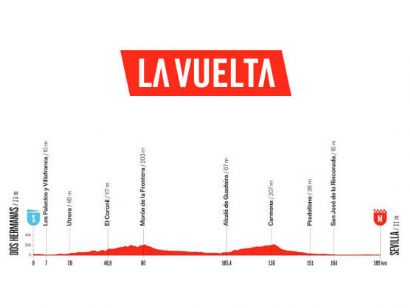 Etapa 17 de la Vuelta a Espa�a 2026, Dos Hermanas - Sevilla / 185 Km