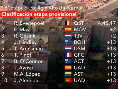 Vuelta a España 2022: Clasificaciones de la decimoctava etapa