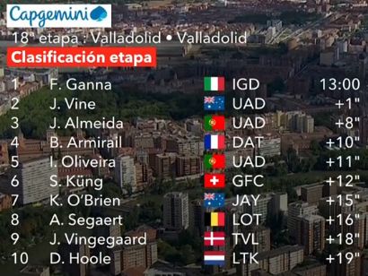 Clasificaciones completas de la 18 etapa de la Vuelta a Espaa 2025