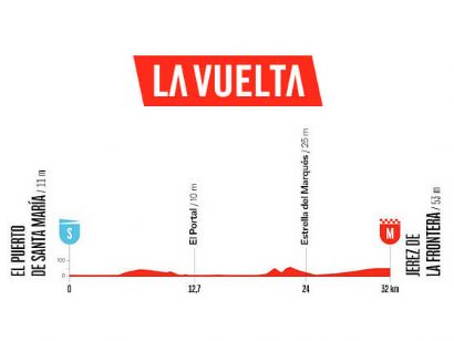 Etapa 18 de la Vuelta a Espa�a, El Puerto de Santa Mar�a - Jerez de la Frontera / 32,1 Km (CRI)