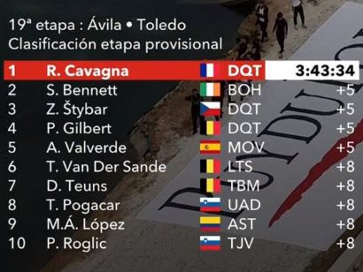 Vuelta a España 2019: Clasificaciones completas de la etapa 19
