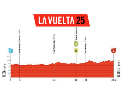 Etapa 19 de la Vuelta a Espaa 2025, Rueda - Guijuelo / 161,9 Km