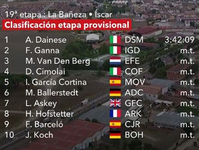 Vuelta a España 2023: Clasificaciones de la etapa 19
