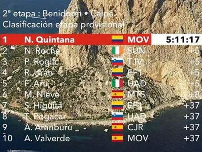 Vuelta a España 2019: Clasificaciones completas de la etapa 2