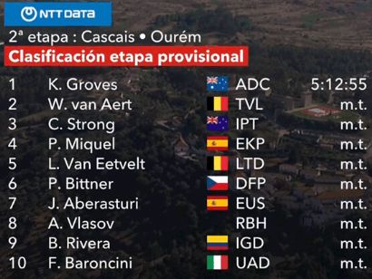 Vuelta a España 2024: Clasificaciones completas de la 2ª etapa
