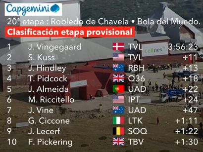 Clasificaciones completas de la 20ª etapa de la Vuelta a España 2025