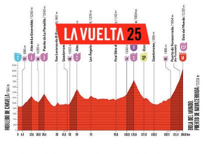 Etapa 20 de la Vuelta a Espaa, Robledo de Chavela - Bola del Mundo / 164,8 Km