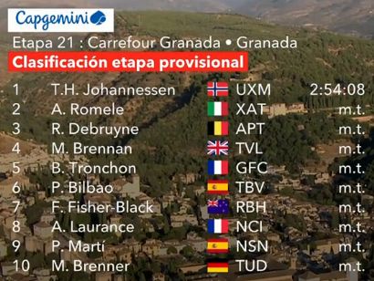 Clasificaciones completas de la 21� etapa de la Vuelta a Espa�a 2026 (�ltima)