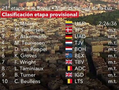 Vuelta a España 2022: Clasificaciones de la vigésimo primera y última etapa