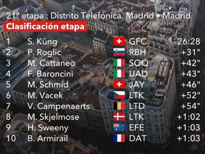 Vuelta a España 2024: Clasificaciones completas de la 21ª etapa (última)